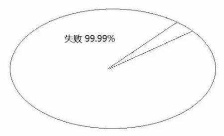 告訴你孩子：幾年的放縱，換來的是一生卑微