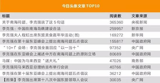 李克強總理出國，網(wǎng)友最關(guān)注什么？